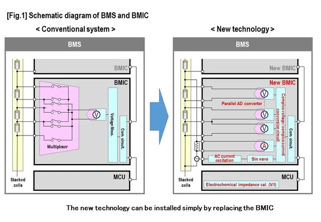 صنعت، باتری، اکتشاف