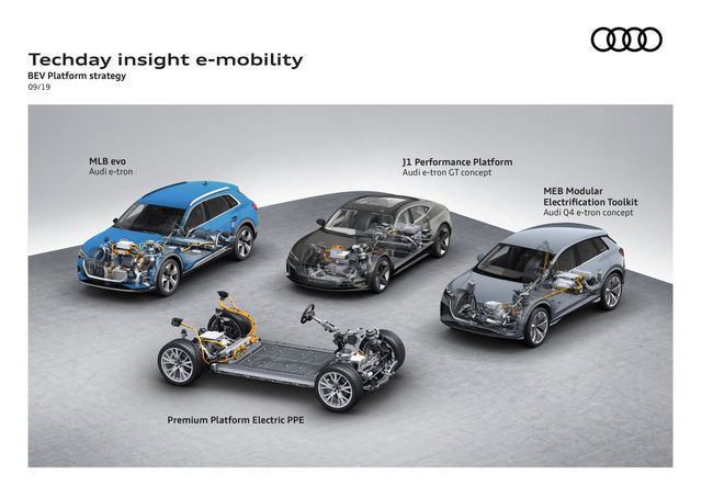 آئودی ، E-tron ، برقی ، مدل ، پلتفرم