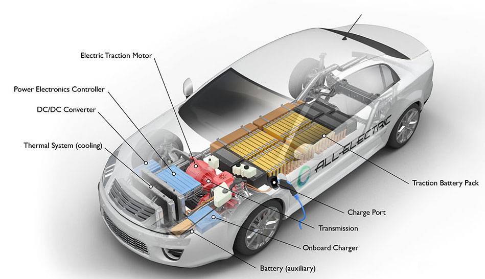 خودروهای تمام برقی چگونه کار می‌کنند؟ اجزای اصلی تشکیل دهنده آن‌ها چیست