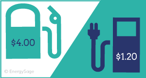 خرید خودروی برقی ، خودروی الکتریکی ،