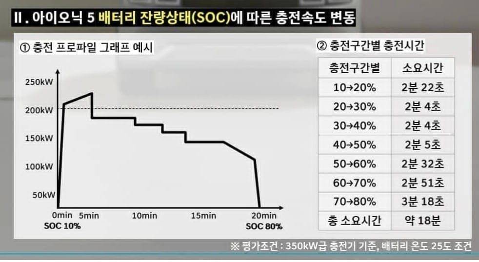 سرعت شارژ چشمگیر